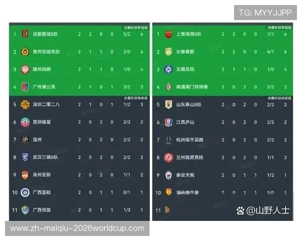 中超与亚洲顶级联赛实力对比