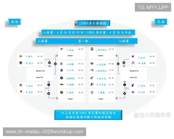 NBA季后赛对阵图2024：完整赛程与晋级分析